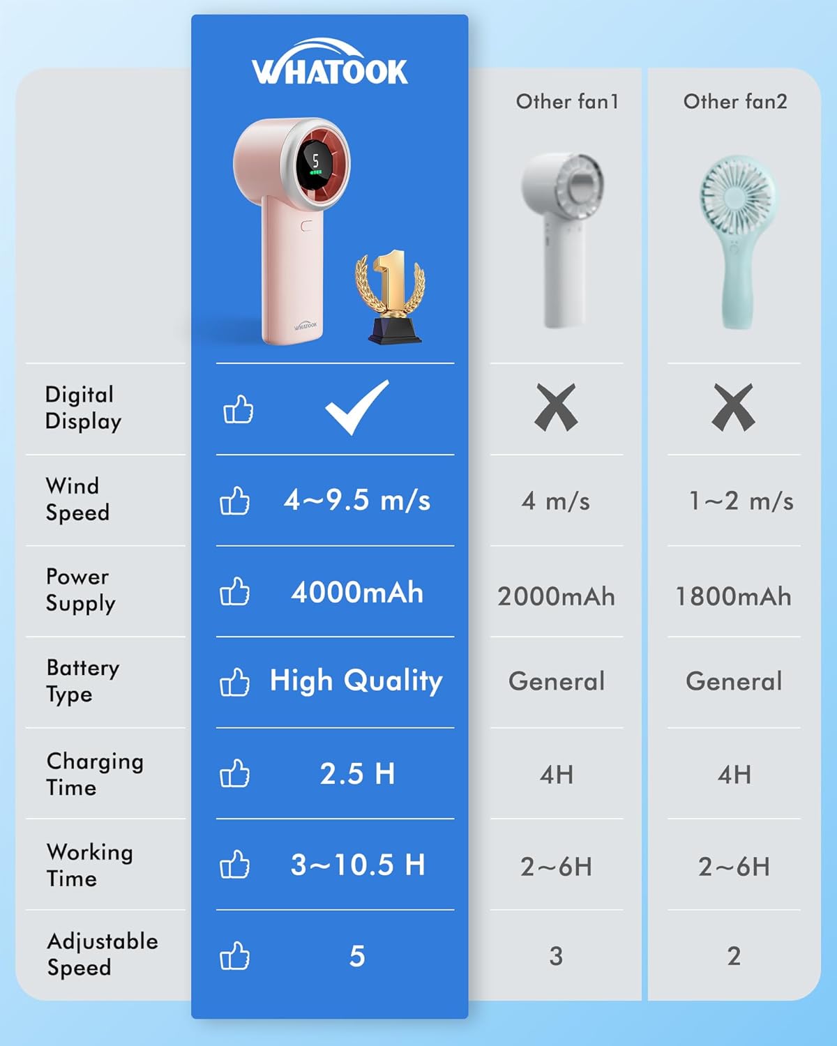 Chic Travel Breeze Fan